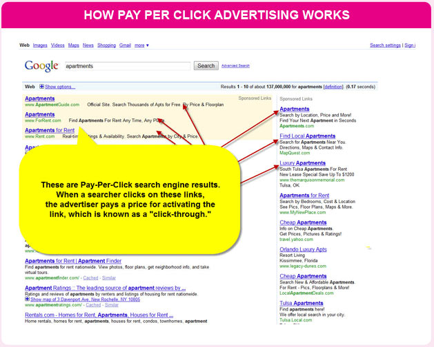 PPC Advertising Can Change How You Find and Close Prospective Leads